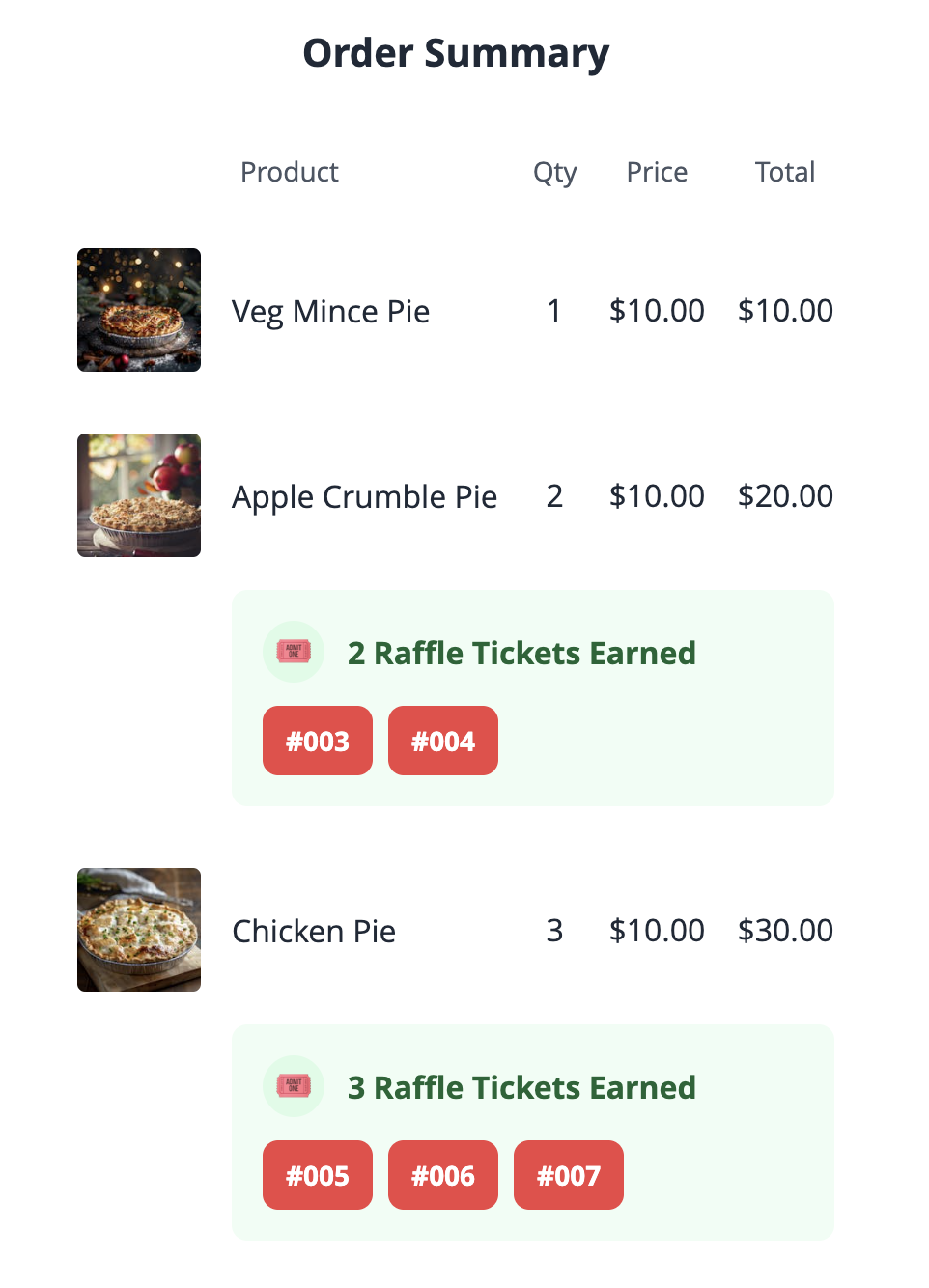 Order summary with tickets earned