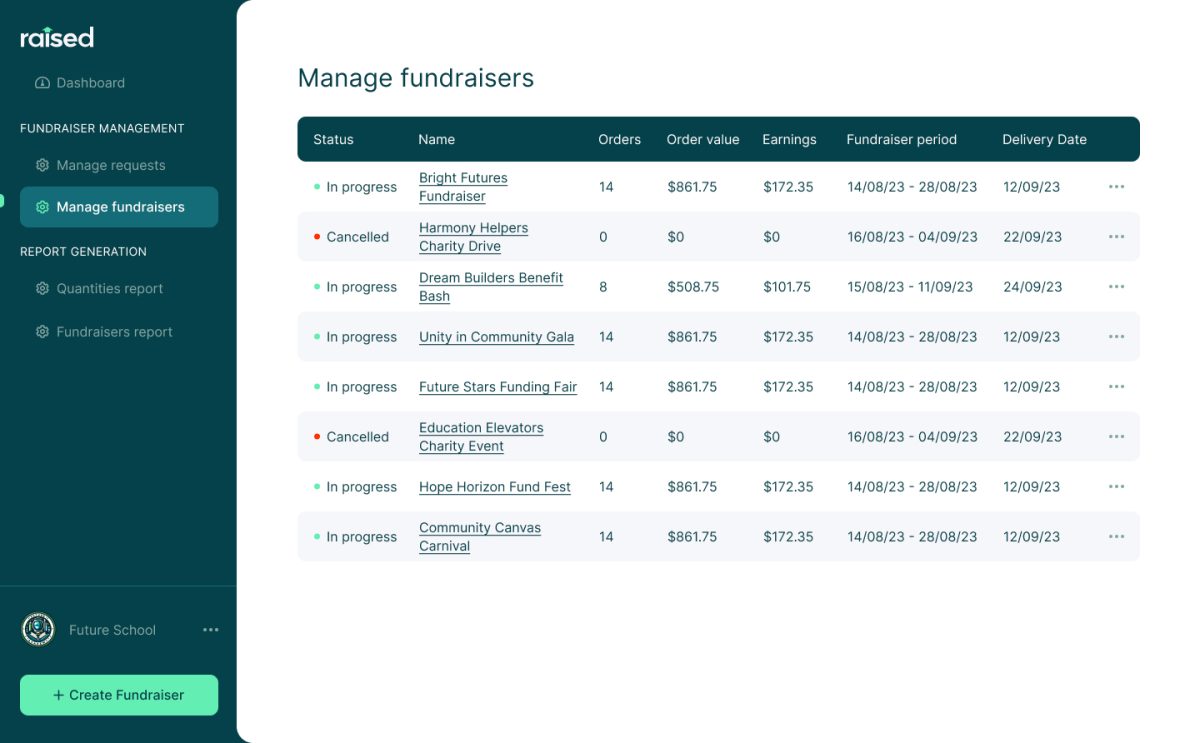pta-fundraisers-raised
